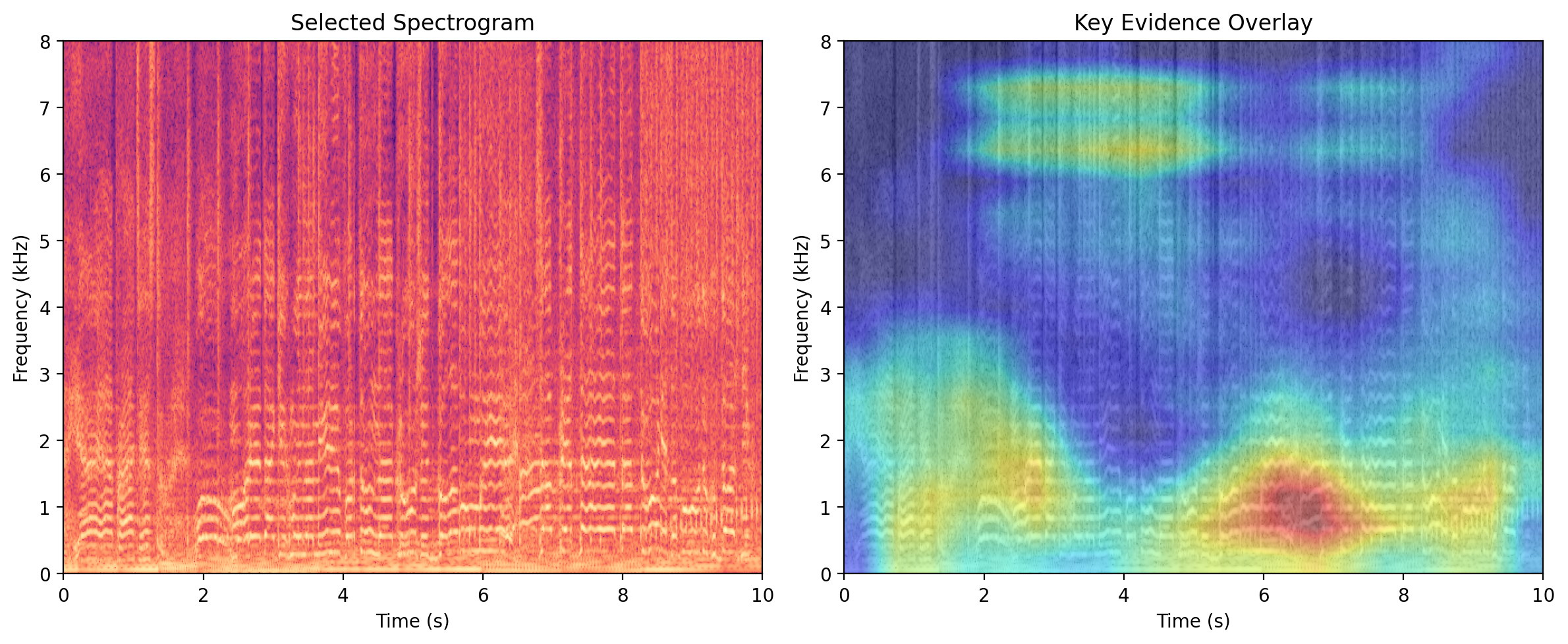 VeriTune explainability spectrogram with highlighted evidence areas